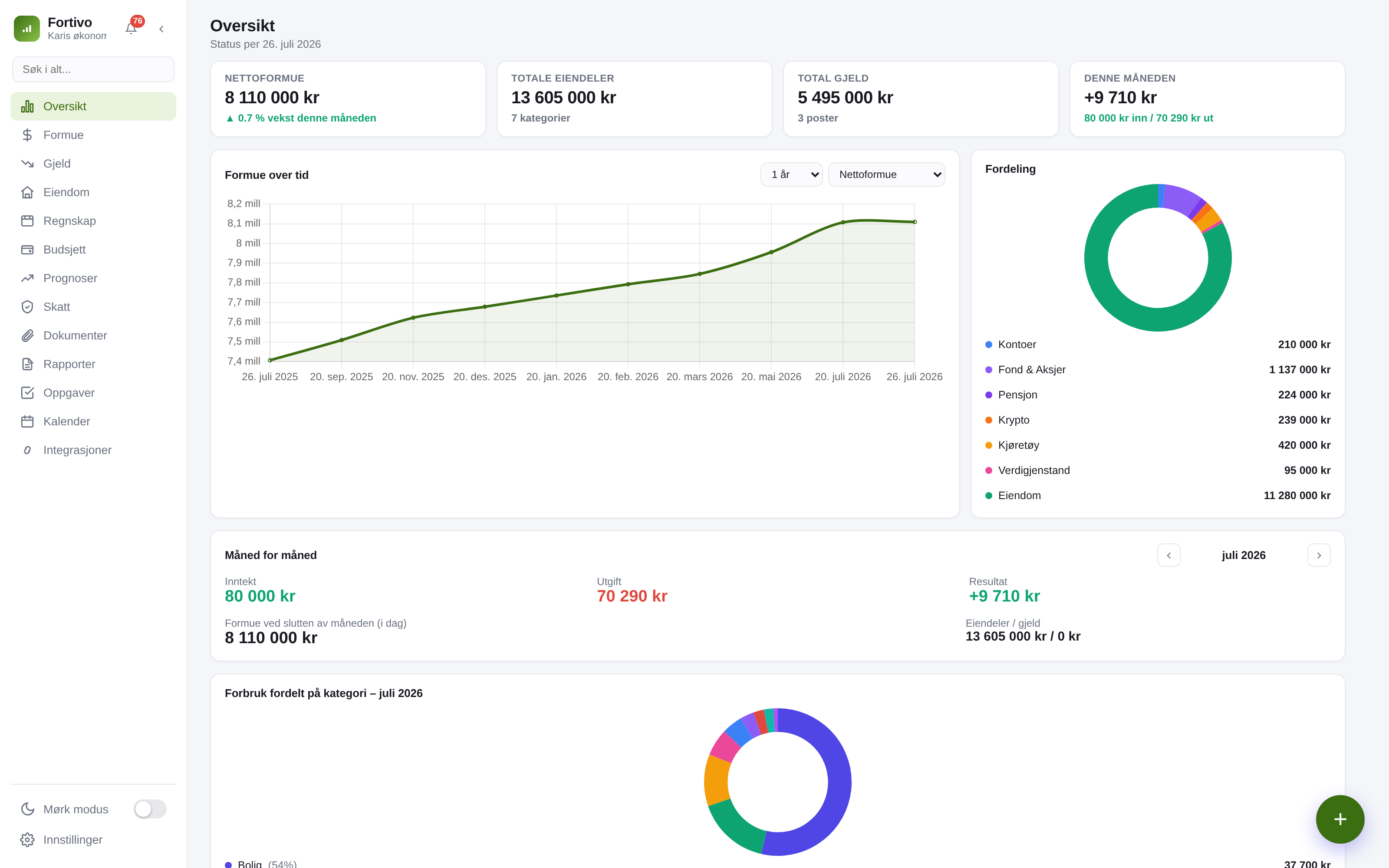 Fortivo – oversikt over formue